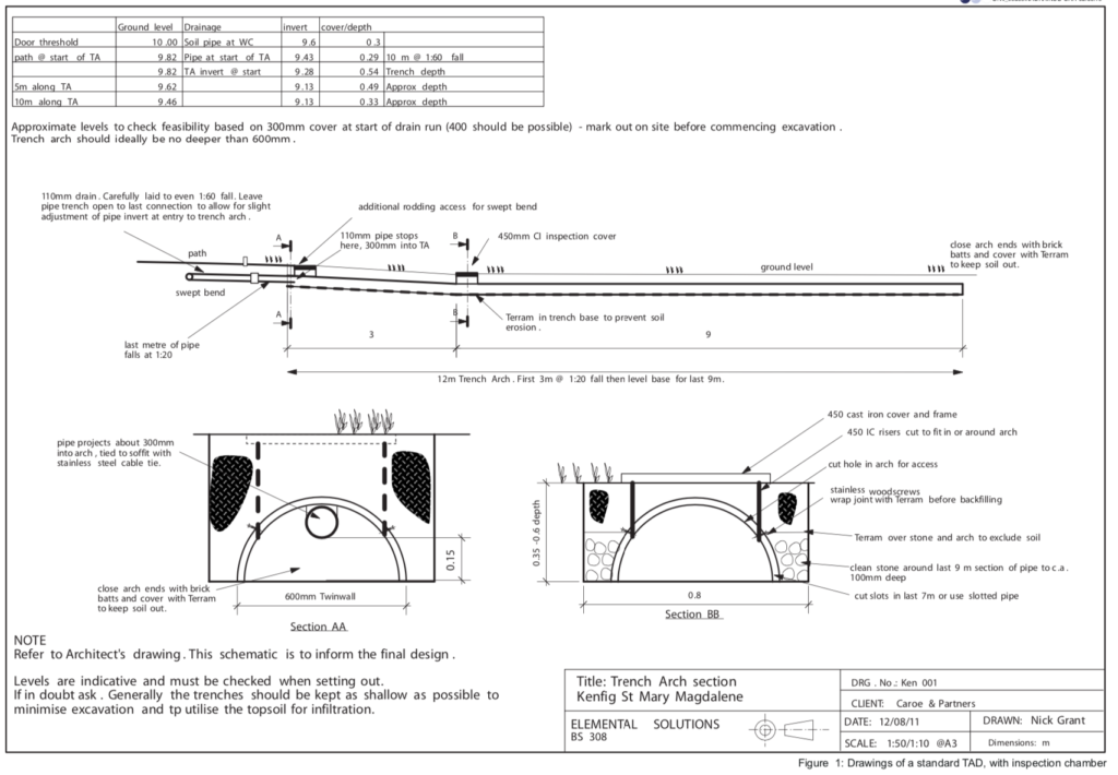 Trench Arch Drainage Plans